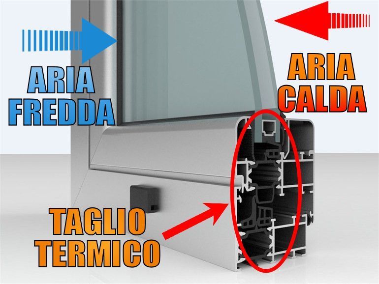 spiegazione serramenti infissi taglio termico lecco